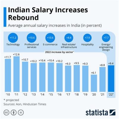 インド 平均年収：経済成長と文化の交差点